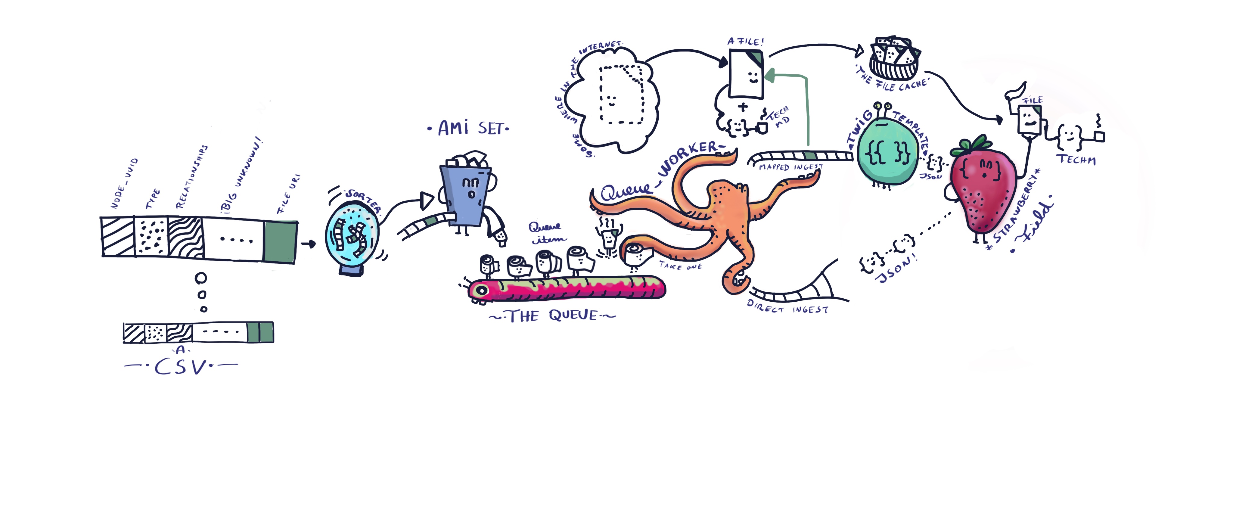 AMI Overview Diego Doodle